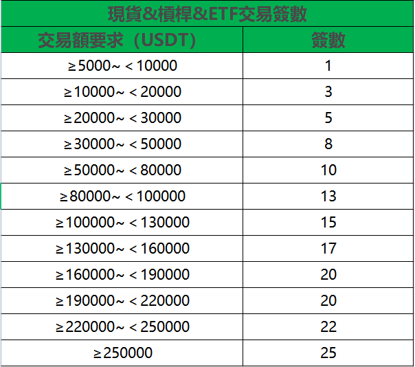 trading_round_cn.png