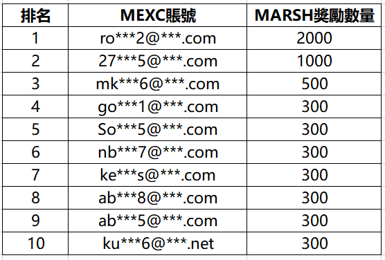 top_10_winners__.png