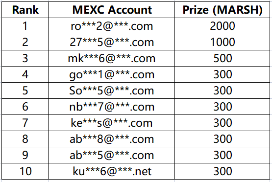 top_10_winners.png
